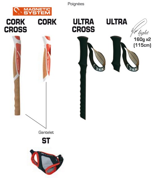 Trail TSL Pole Grips